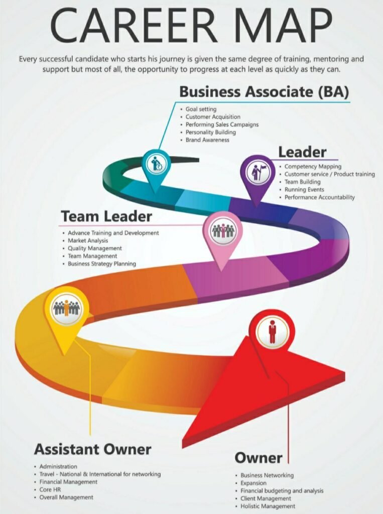 The Gallantry Group career map - growth path from Business Associate to Owner
